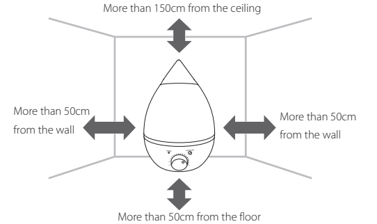 choosing_a_suitable_location_aennon_ionizer_&_moisturizer_âhumidifier_byx0b0a2016-.png